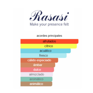 Rasasi Hawas Black 3.4oz 100ml